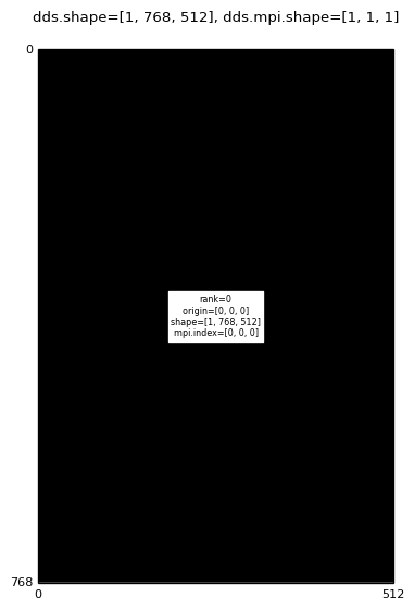 ../_images/domainDecompImgSz1x768x512MpiDims1x1x1.png